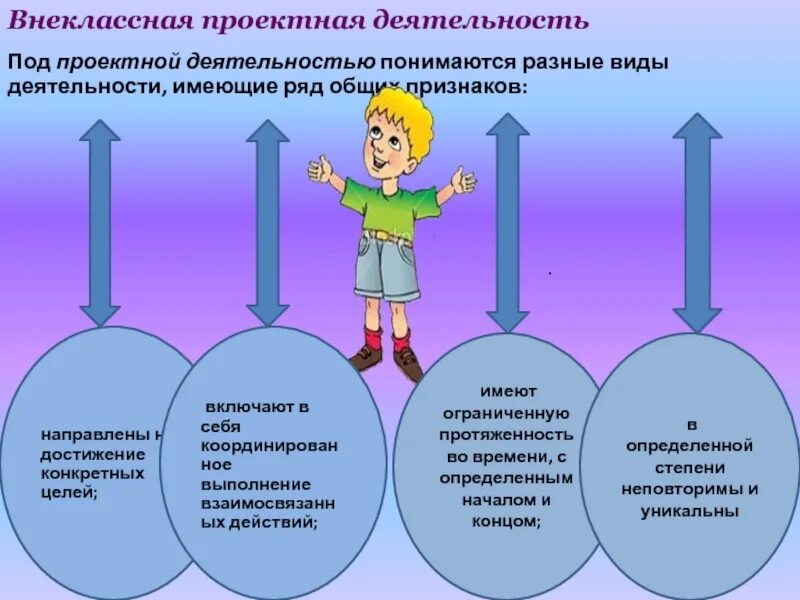 Внеурочная деятельность школьников. Проектная деятельность. Проектная работа в школе. Проектная деятельность обучающихся. Направление деятельности учащихся