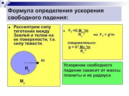 Ускорение свободного падения через период