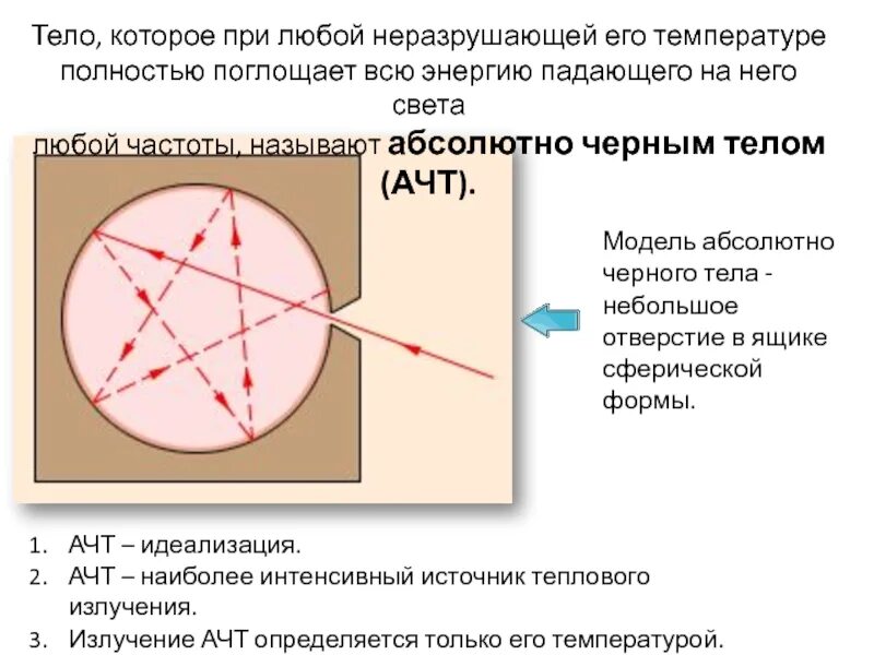 Почему абсолютное черное тело. Абсолютно черное тело. Модель АЧТ. Модель черного тела. Макет абсолютно черного тела.