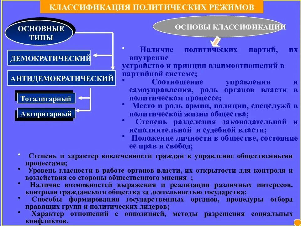 Как классифицируются политические режимы. Классификация политических интересов. Классификация интересов. Классификация политических интересов. Классификация политических режимов.