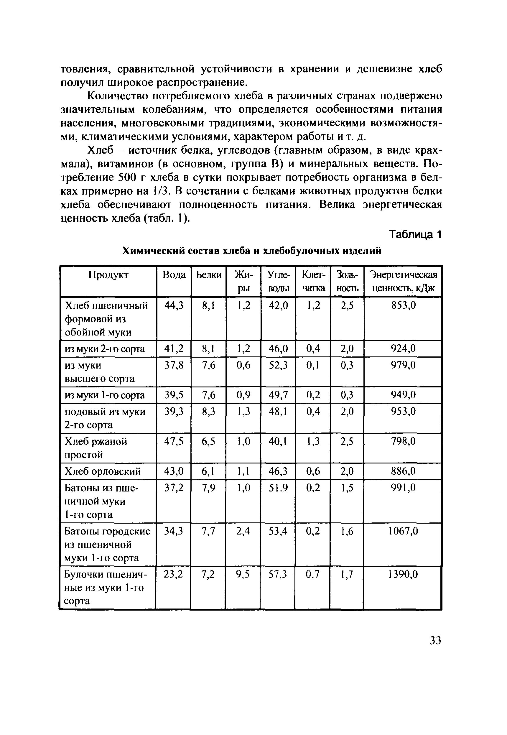 Санпин производство хлеба. Пндф 14 1 2 3 1 95. Срок хранения хлеба. Санпин производство хлеба. Сроки хранения хлебобулочных изделий.