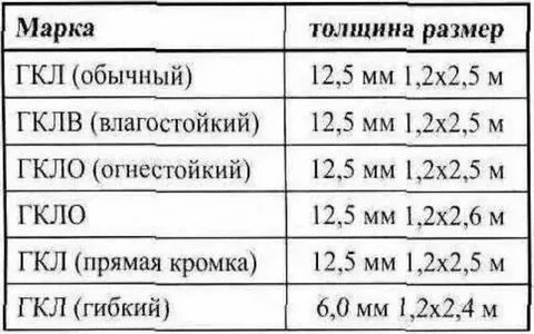 Размер листа толщиной 12 мм