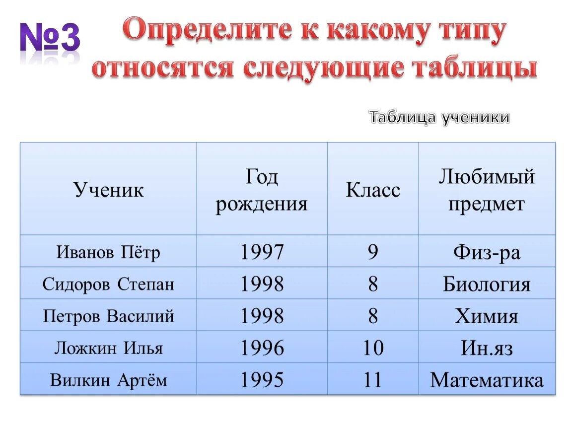 Определи к какому виду относятся