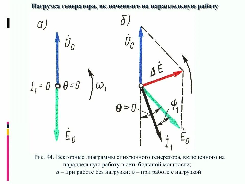 Генерирующие нагрузки
