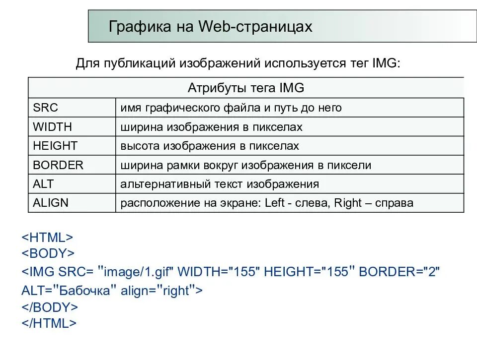 Как сделать тег в контакте. Теги html для изображений. Атрибуты изображения html. Тег для вставки изображения в html. Основные Теги html документа.