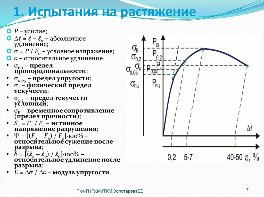 Сигма предел. Как определить предел прочности материала. Предел прочности на диаграмме растяжения. Как определить предел прочности стали. Предел прочности стали график.