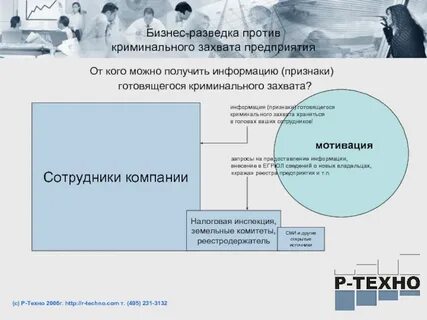 Бизнес разведка