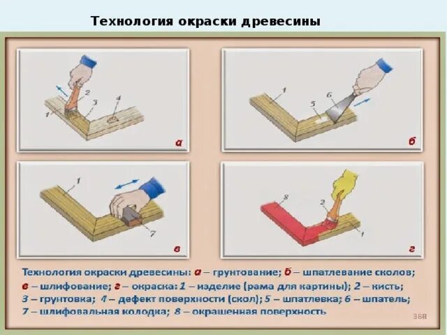 Вид окрашивания изделий из древесины. Технология окраски дерева. технология окраски древесины. технология окрашивания древесины.
