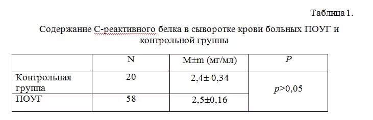 Норма реактивного белка в крови у мужчин. Норма c реактивного белка в сыворотке крови. Концентрация с-реактивного белка в сыворотке крови что это. С-реактивный белок в сыворотке крови. С-реактивный белок таблица.