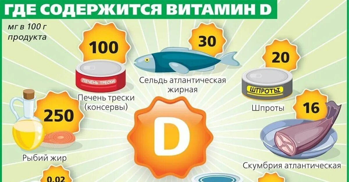 Содержится ли витамин д. Витамин д дженерик.
