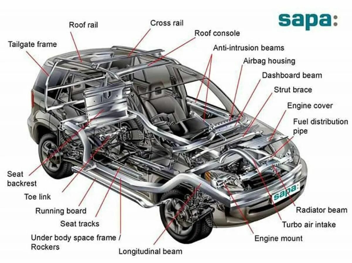 Car is a system. Устройство автомобиля. Устройство машины на английском. Запчасти авто названия. Car Parts in English.