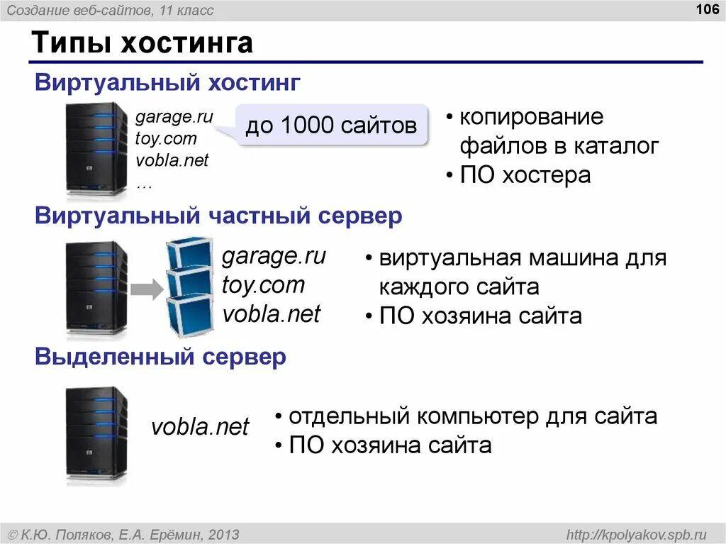 Виды хостинга. Хостинг виды хостинга. Разновидности виртуального хостинга. Виды веб-хостингов. Хостинг сайта html