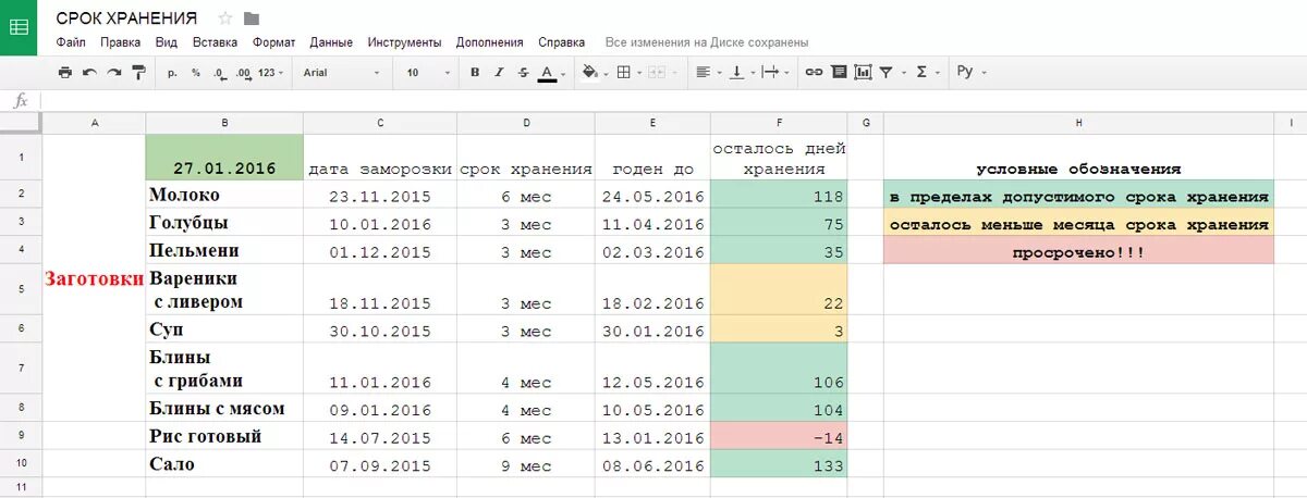 Таблица учета срока годности продуктов. Таблица срока хранения продуктов excel. Таблица эксель сроки годности продукции. Срок хранения продуктов excel. Высчитать срок годности