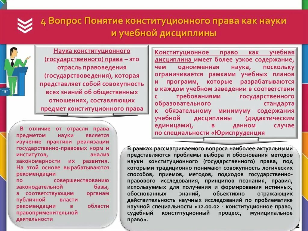 Понятие научная дисциплина. Конституционное право как наука и учебная дисциплина. Конституционное право как учебная дисциплина.