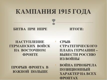 Битва при ипре дата