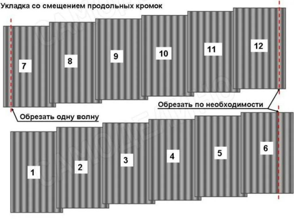Как правильно шифер. Укладка шифера. укладка шифера на крышу в разбежку. порядок укладки шифера. правильная раскладка шифера.