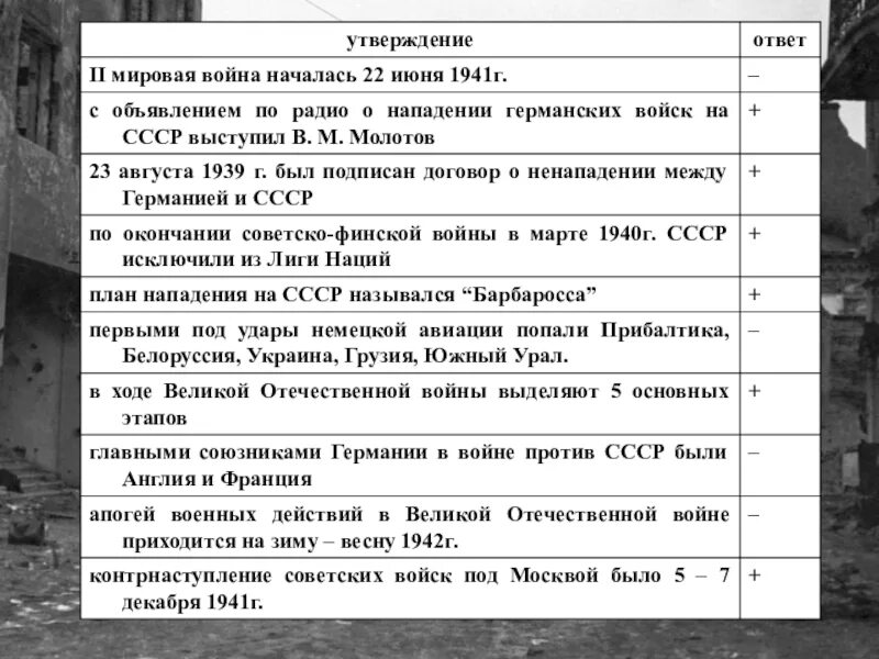 План покушения. Нападение Германии на СССР. План нападения Германии на СССР. Нападение Германии на СССР ход событий. План нападения на СССР.