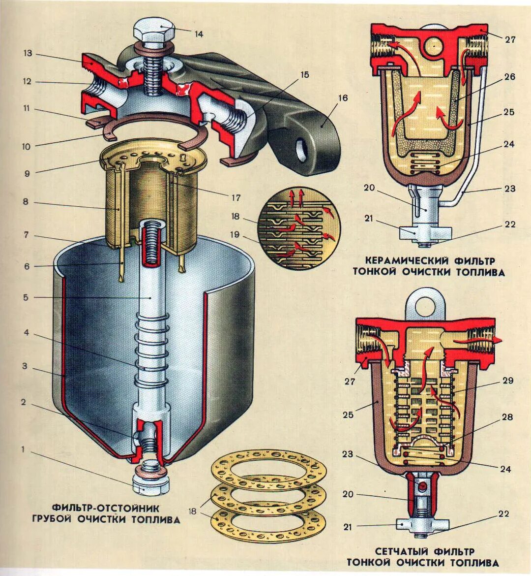 Фильтр тонкой очистки топлива ЗИЛ 130. Фильтр отстойник ЗИЛ 131. Фильтр топливный тонкой очистки ЗИЛ 131. Фильтр грубой очистки топлива ЗИЛ 130. Фильтр очистки топливного газа