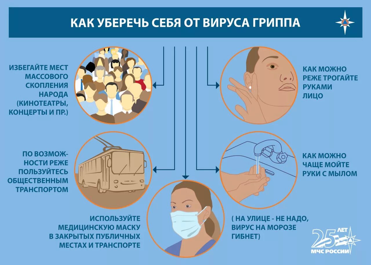Как избежать сайт