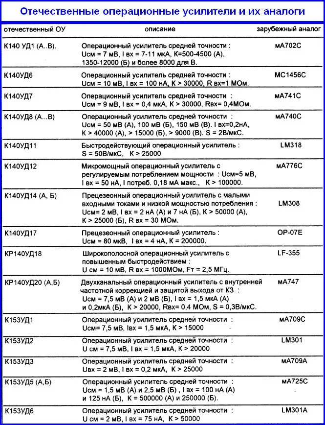 Отечественные аналоги office. Таблица параметров операционных усилителей. Отечественный аналог. Зарубежные транзисторы и их отечественные аналоги. Аналоги микросхем.