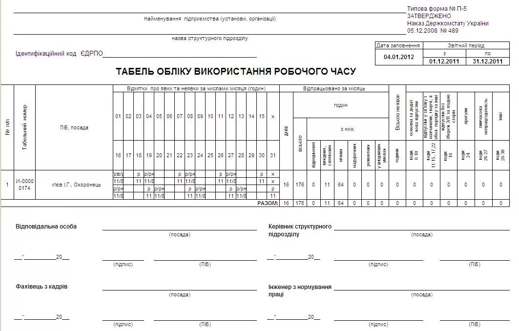 Табель учета времени. Форма п-5 табель учета рабочего времени. Табель рабочего времени для начисления заработной платы. Табель учета ЗП сотрудников. Табель учета рабочего времени картинки.