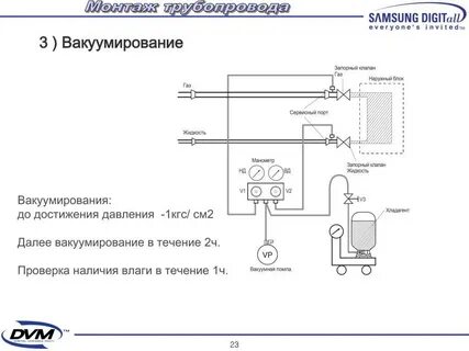 Вакуумирование системы