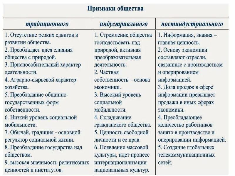 Преобладание сферы услуг какое общество