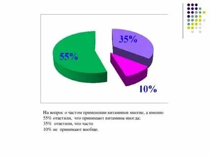 Диаграмма соотношения цветов