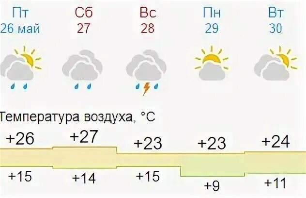 Погода на завтра в тамбове по часам. Тамбов погода летом. Погода в Тамбове.