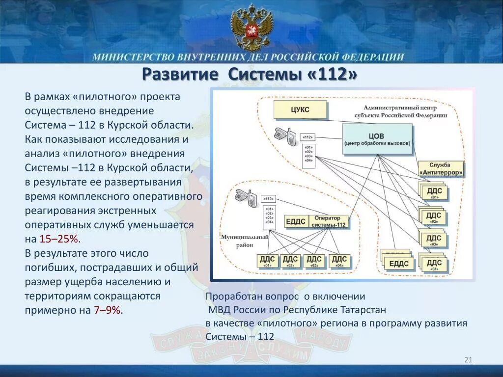 Перспективы развития службы. Структурная схема система 112. Система 112 в ЕДДС. Структура системы 112. Основные задачи 112.