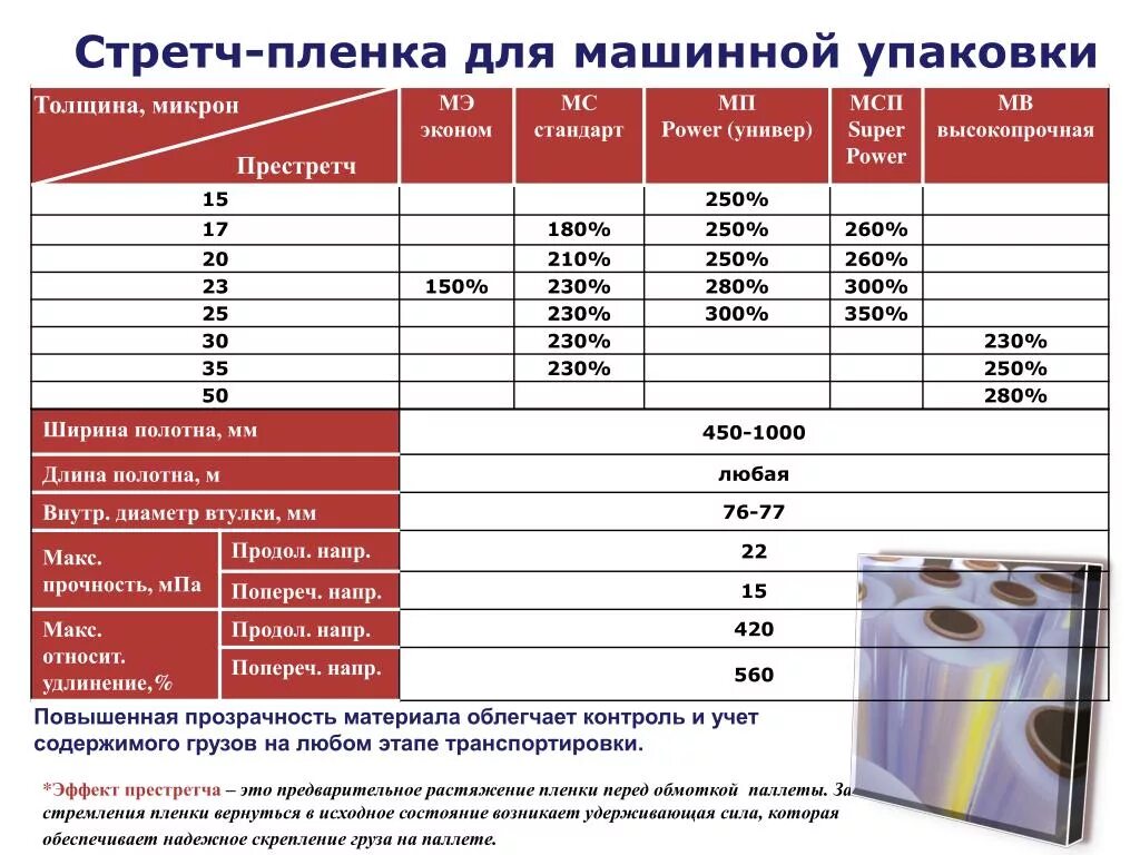 Стрейч пленка 7 мкм характеристики. Таблица расчёта стрейч пленки. Стрейч пленка Размеры плотность. Расход стрейч пленки на 1 паллет.