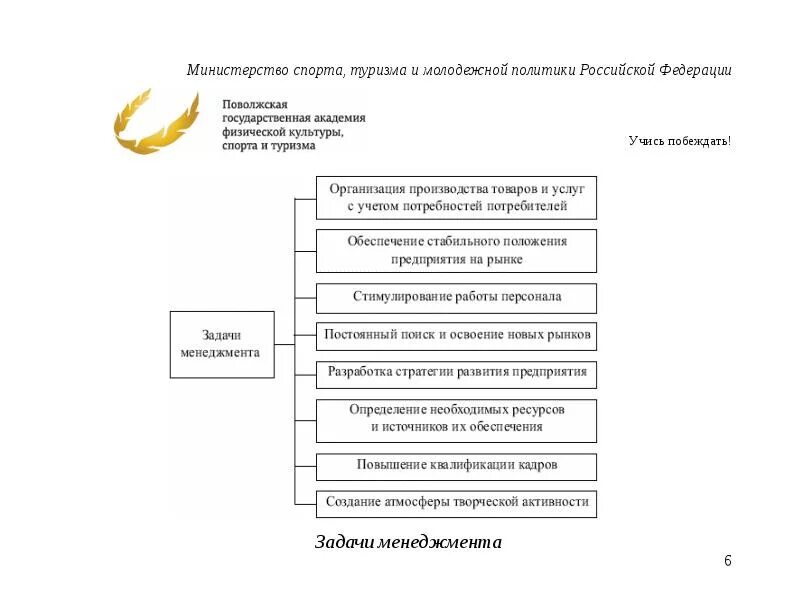 Министерство туризма и молодежной политики. Задачи Министерства спорта РФ. Министерство спорта туризма и молодежной политики. Цель департамента спорта. Цель департамента спорта и молодежной политики.