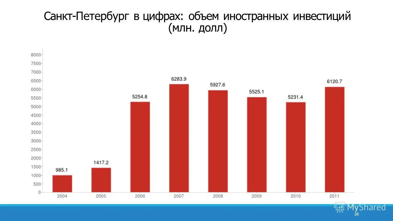 контрольная работа экономика. и. экономика тест. тестирование по экономики. финансы организаций тесты с ответами.