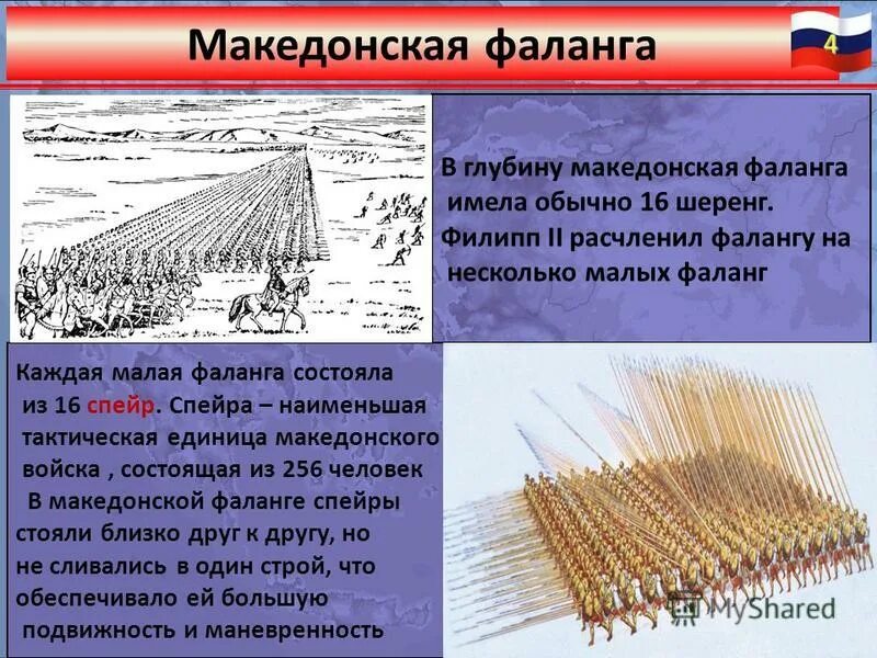 Македонская фаланга и рассыпной Строй. Фаланга Македонского. Боевой Строй фаланга древней Греции.