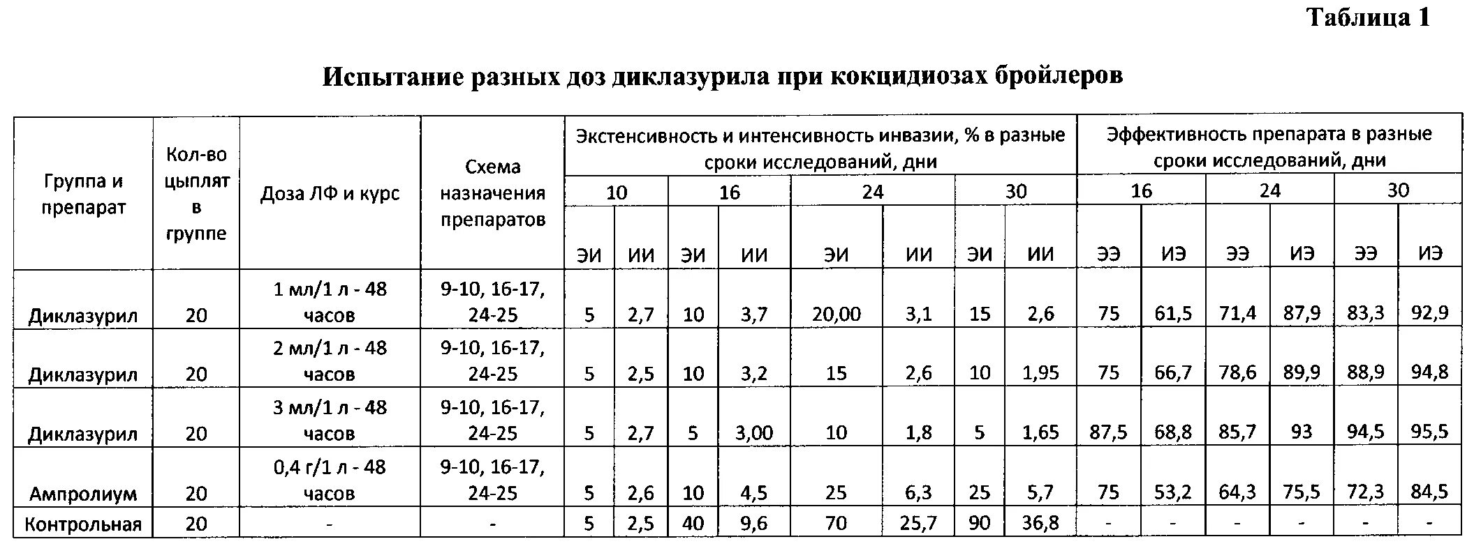 Метронидазол несушкам дозировка