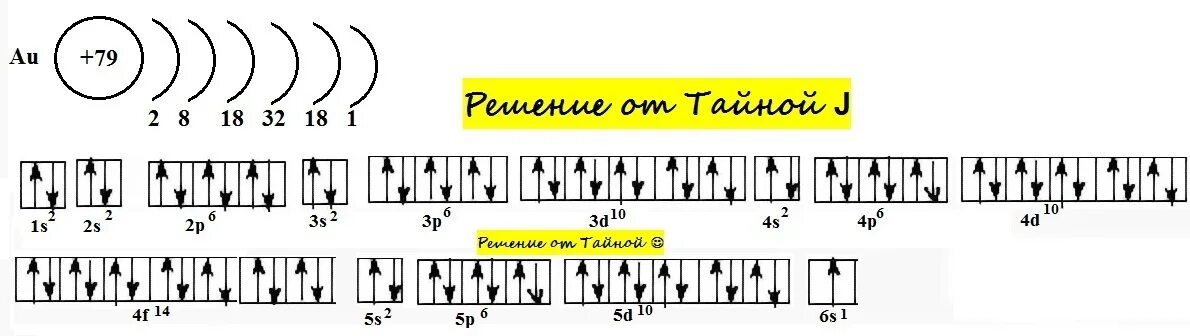 В атоме золота электронов