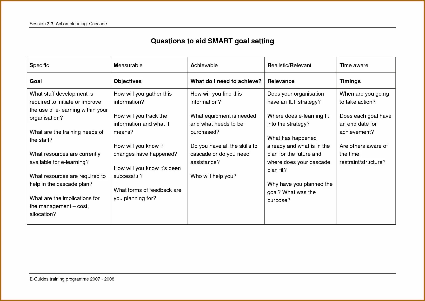 Does planning need the plan. Smart goals примеры. Smart Action Plan. Smart goals examples. Smart objectives examples.