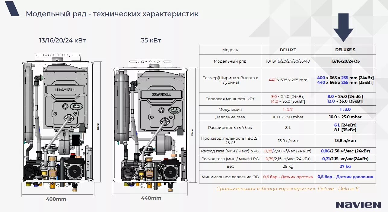 Воздух в котле навьен. Navien ГАЗ.котёл Deluxe s 24k. Navien Deluxe -s 24-к котел. Котел газовый двухконтурный Navien Deluxe s-24k. Навьен газовый котел 13 Ace.