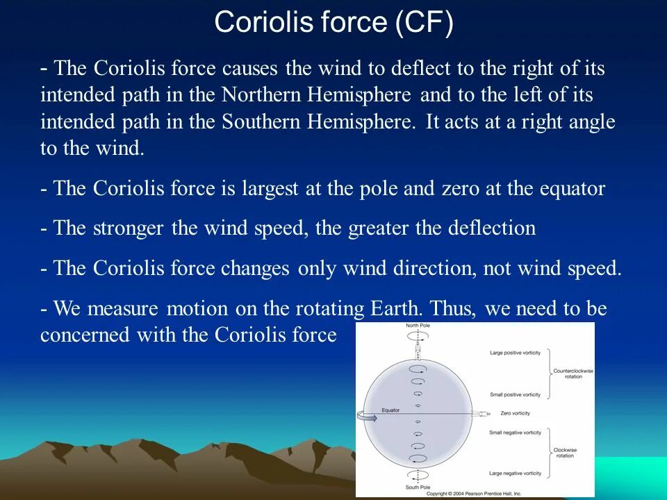 Coriolis Force. Coriolis НИР. Coriolis Force Azimuth. Coriolis Composites.