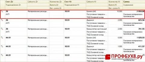 Канцтовары какой субсчет
