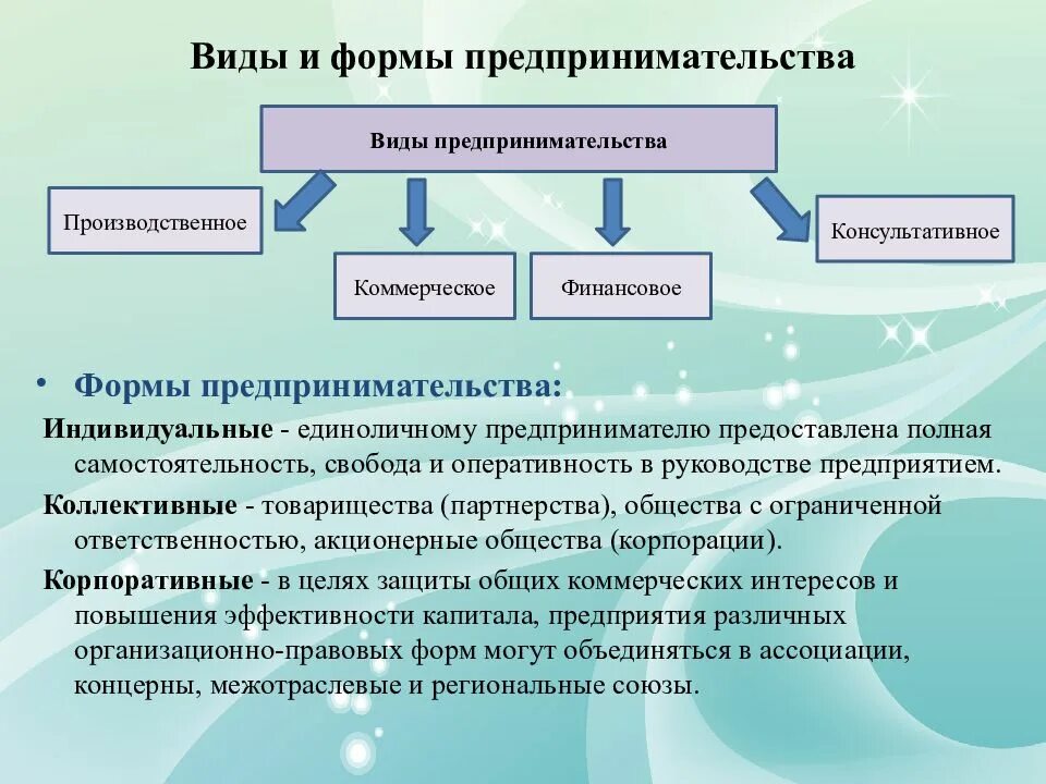 Формы предпринимательства. Виды и формы предпринимательства. Виды предприеимательств. Виды предпринимательской деятельности. Предпринимательством можно считать