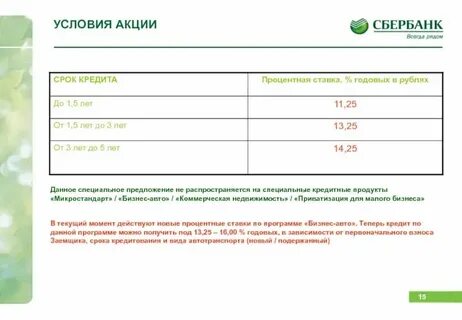 Потребительский кредит наличными в сбербанке