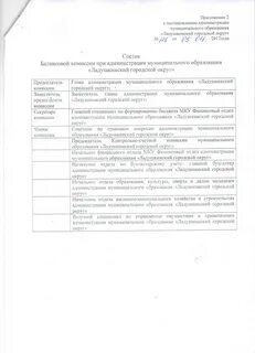 Состав комиссии пример