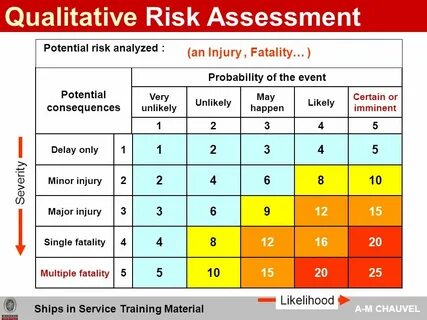 Risk analysis
