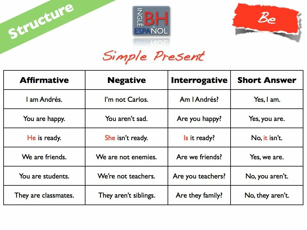 Present tenses questions. Past simple was were памятка. Вопросы в past simple was were. Past simple positive negative question. Глагол to be в past simple таблица.