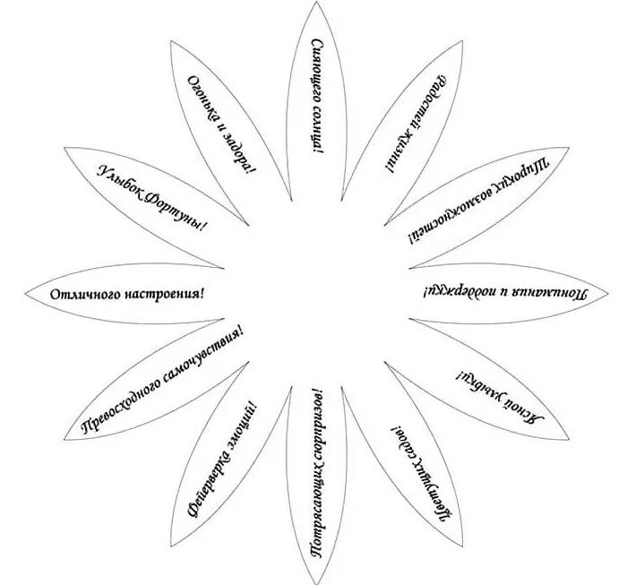 Ромашка с пожеланиями. Цветы с пожеланиями. Ромашка с пожеланиями шаблон. Цветок с пожеланиями шаблон. Шаблон ромашки для открытки