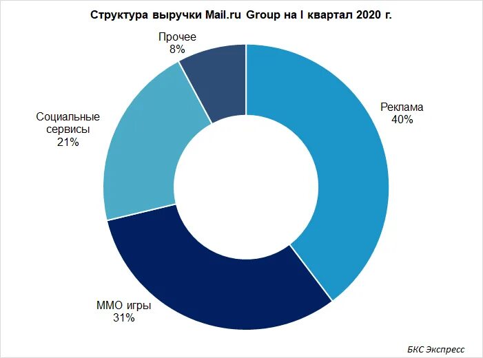 Интеграция amocrm. Что не является главным сервисов в windows azure. Прочие сервисы. Яндекс иконки сервисов. Emailing сервис по категориям.