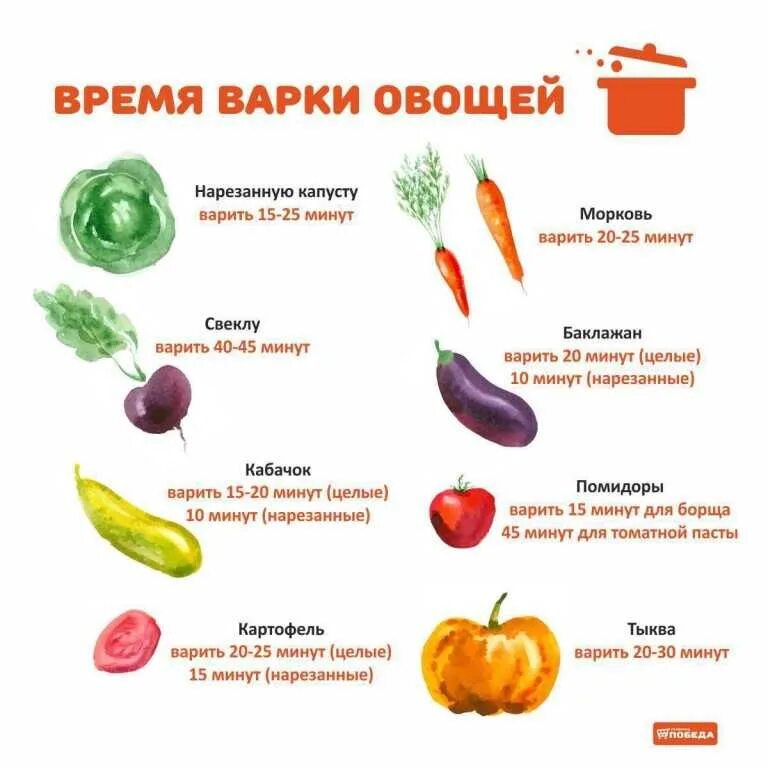 Сколько варить свеклу. Сроки варки овощей. Продолжительность варки овощей. Таблица приготовления овощей. Овощи после родов