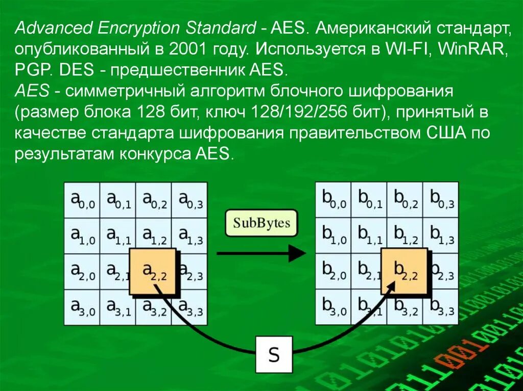 Алгоритм блочного шифрования des. Шифрование АЕС 256. Алгоритмы симметричного блочного шифрования. • AES – американский стандарт шифрования. Блочный алгоритм шифрования