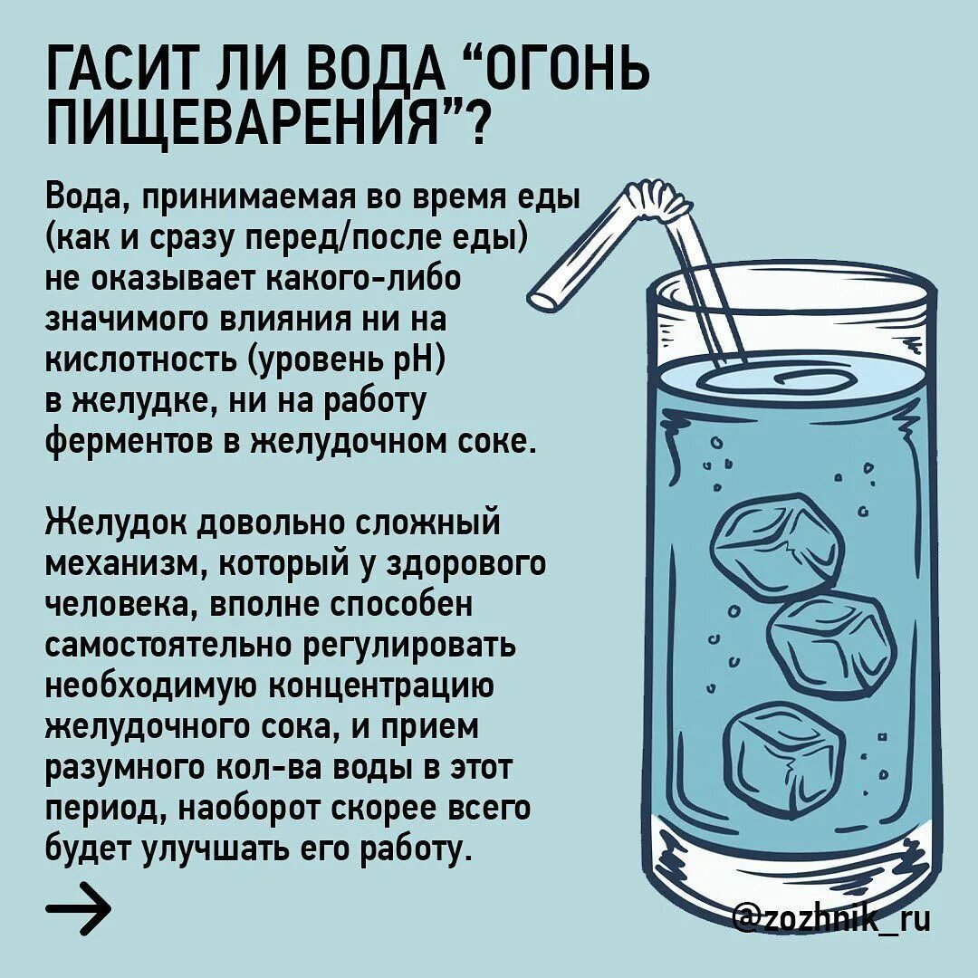 Воду пьют натощак сколько. Вода после еды. Можно ли запивать пищу водой. Можно запивать еду водой. Нельзя запивать еду водой.